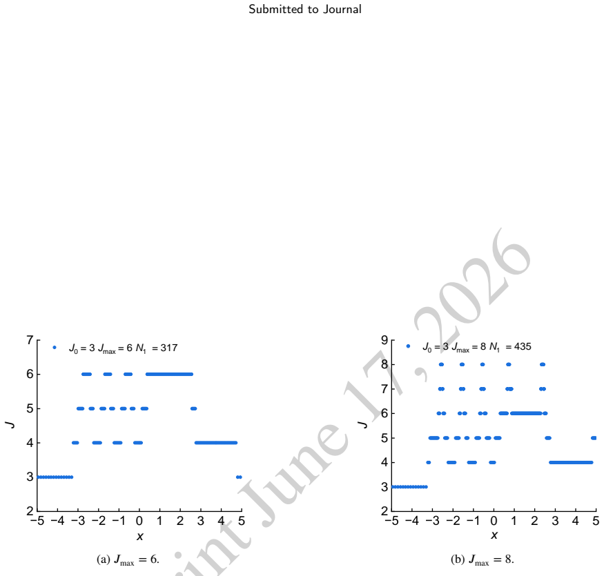 Figure 23