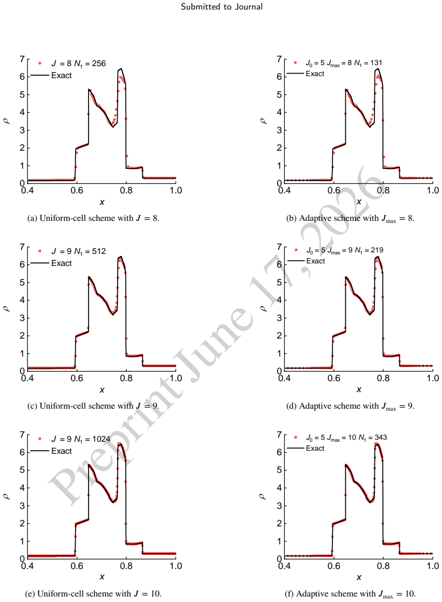 Figure 24