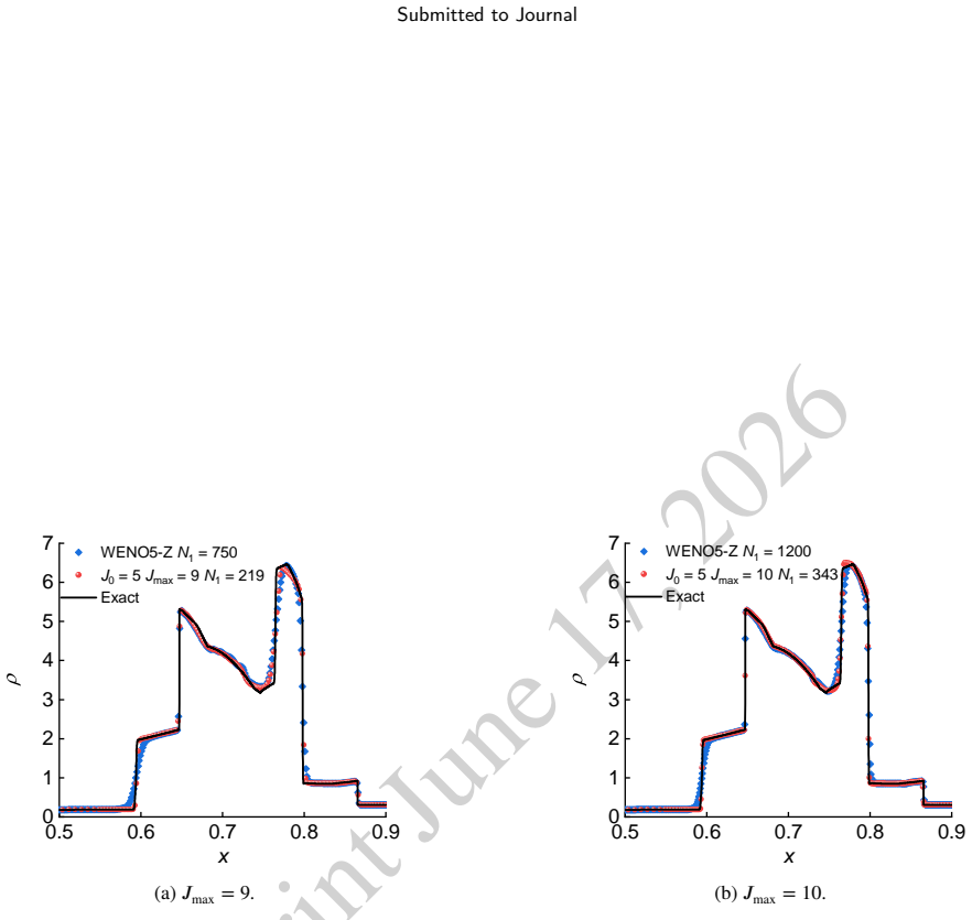 Figure 25