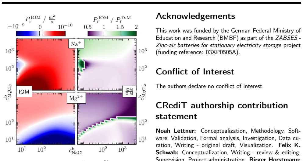Figure 18