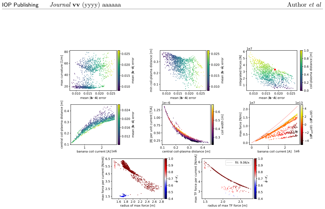 Figure 15
