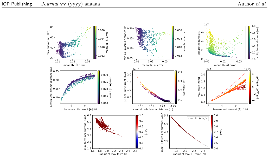 Figure 17