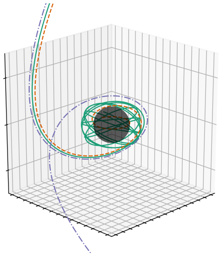 Figure 2.1