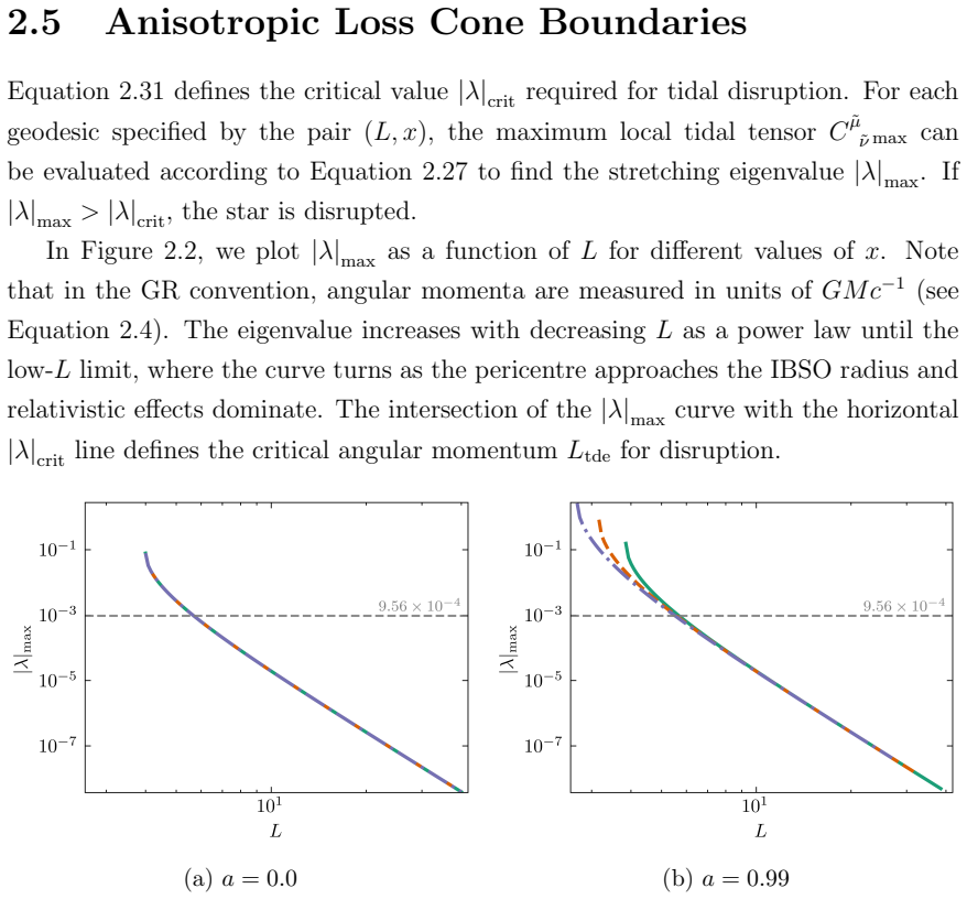 Figure 2.2