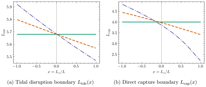 Figure 2.3