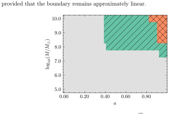 Figure 2.4