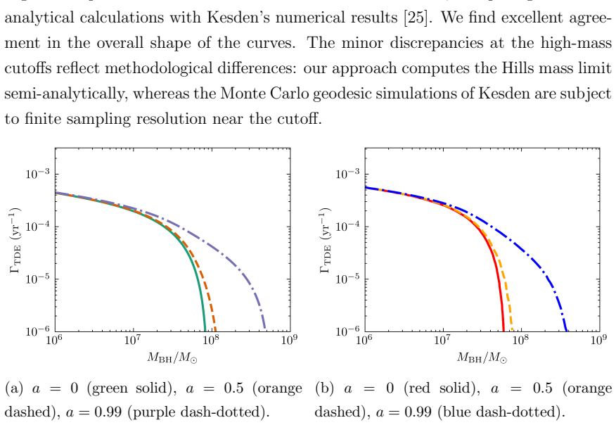 Figure 3.1