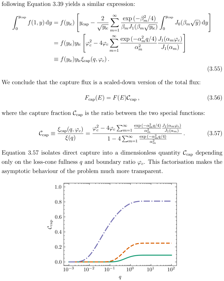 Figure 3.2