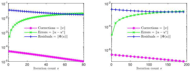 Figure 15
