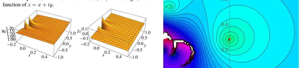 Figure 15