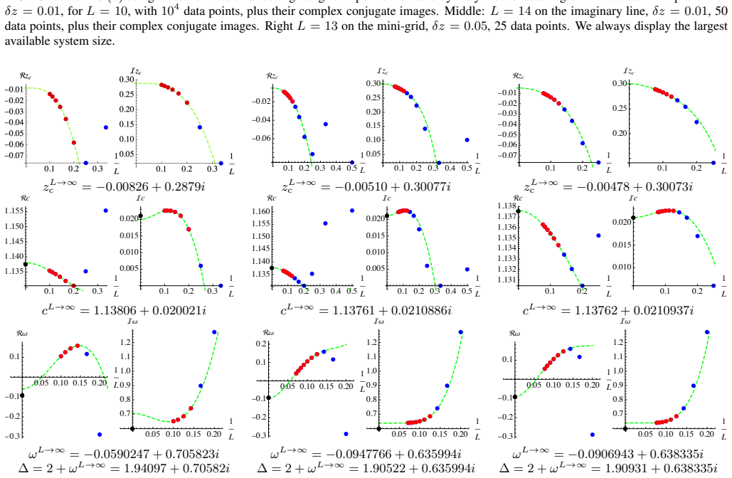 Figure 19