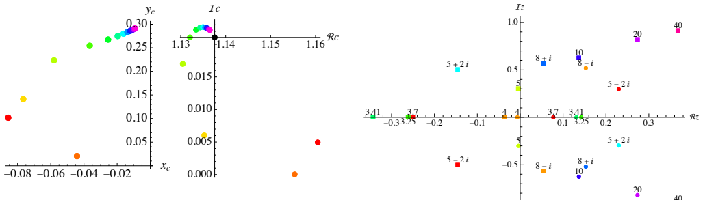 Figure 21