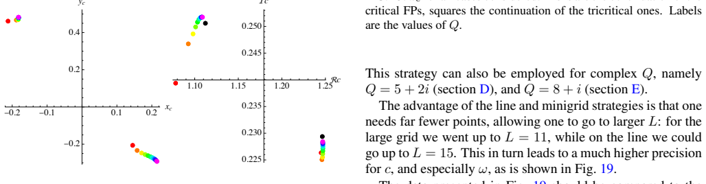 Figure 22