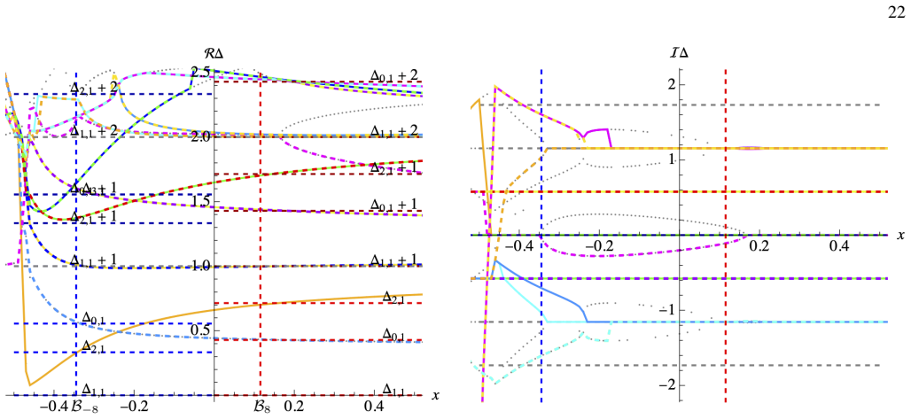Figure 24