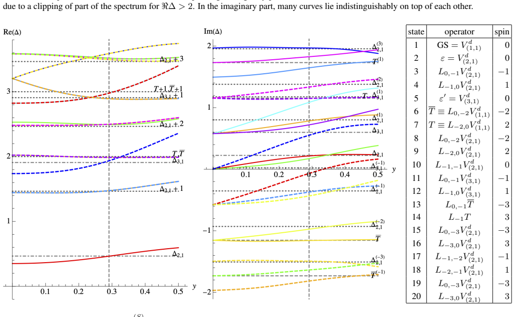 Figure 25