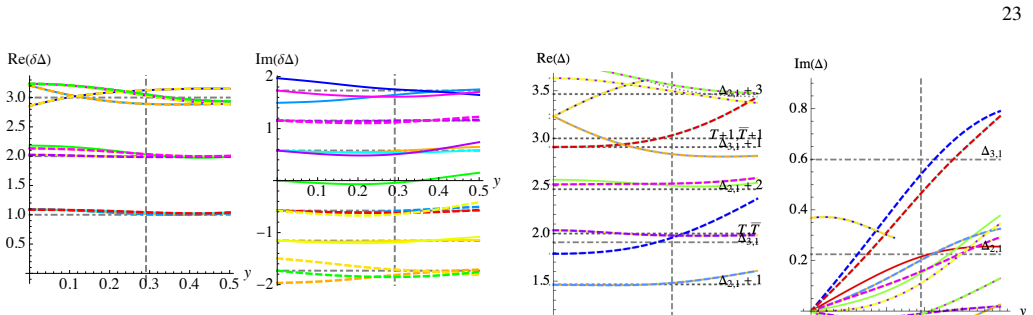 Figure 26