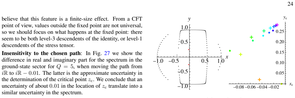 Figure 29