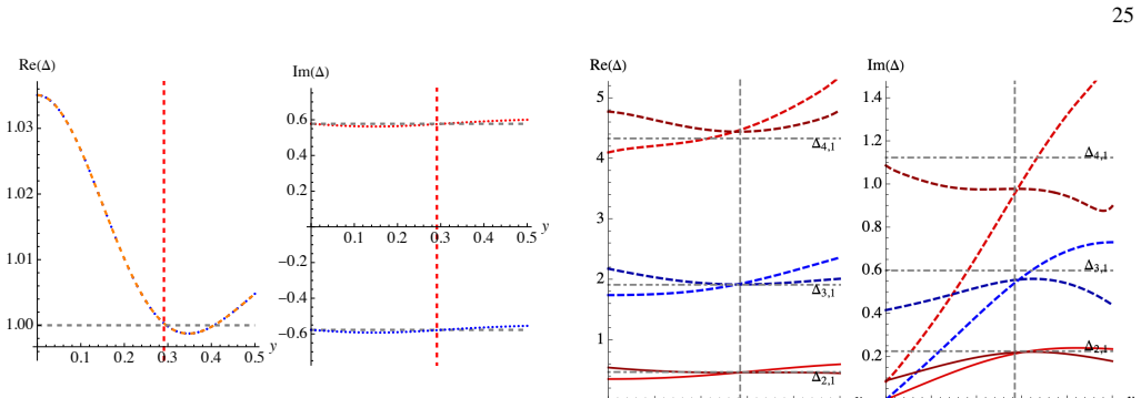 Figure 31