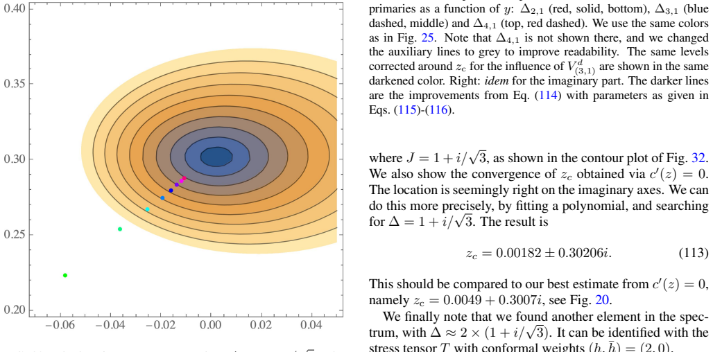 Figure 32