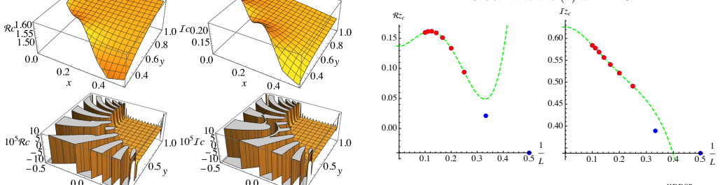 Figure 37