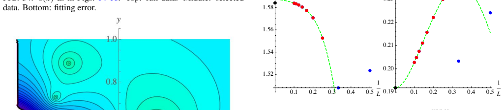 Figure 38