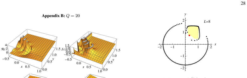 Figure 42