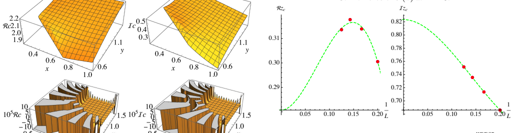 Figure 43