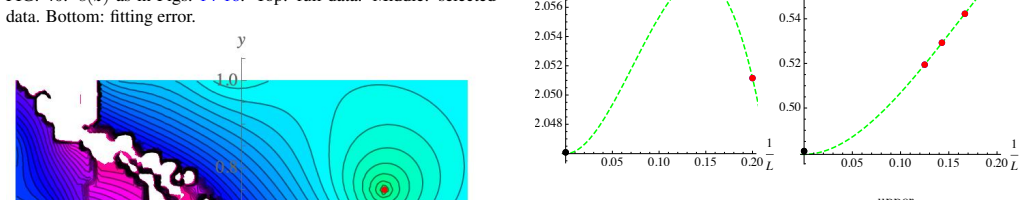 Figure 44