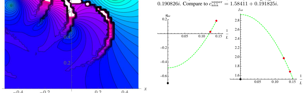 Figure 45