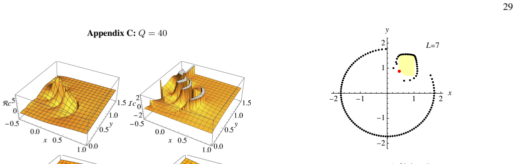 Figure 48