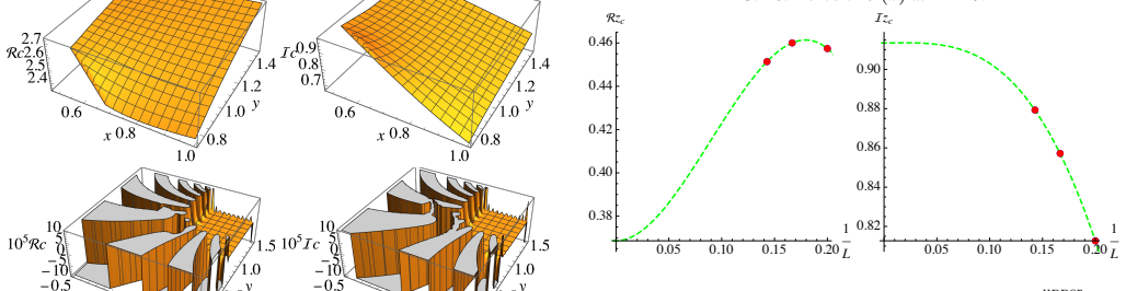 Figure 49
