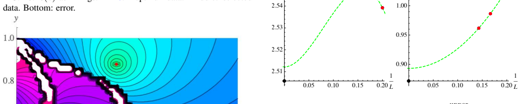 Figure 50
