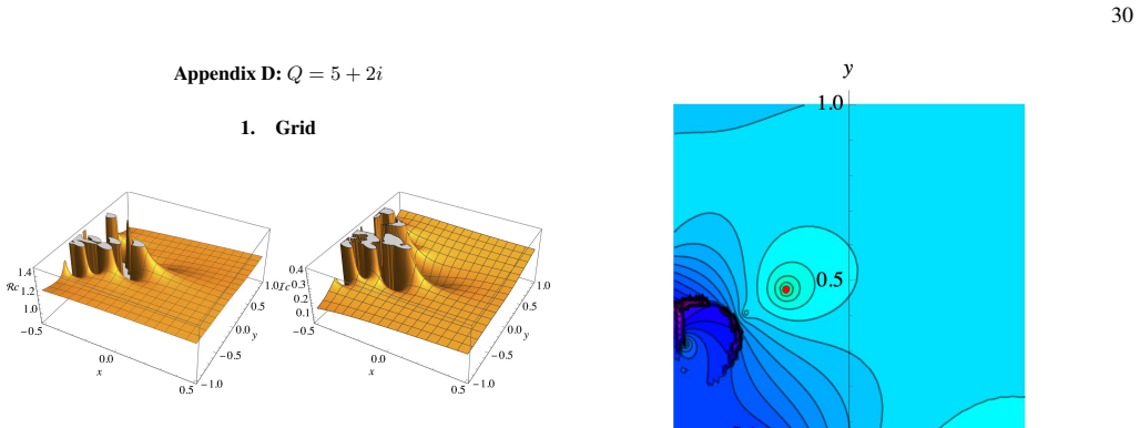 Figure 52