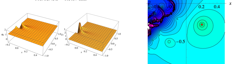 Figure 53