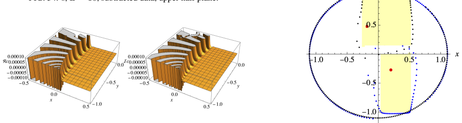 Figure 55