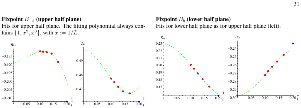 Figure 61