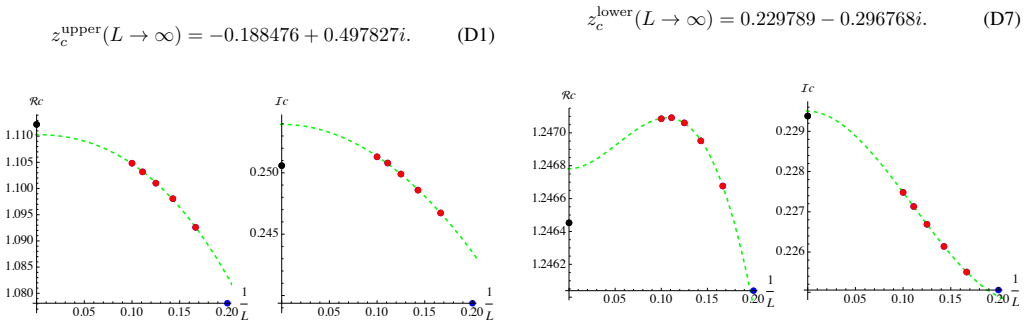 Figure 62