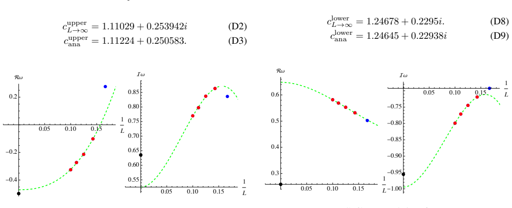Figure 63