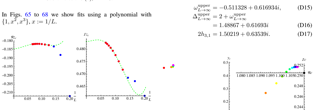 Figure 65