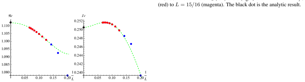 Figure 66
