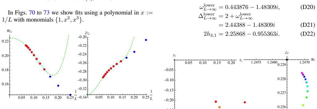 Figure 70