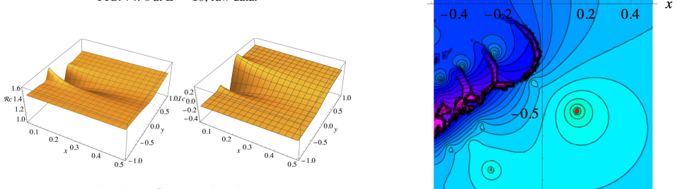 Figure 75