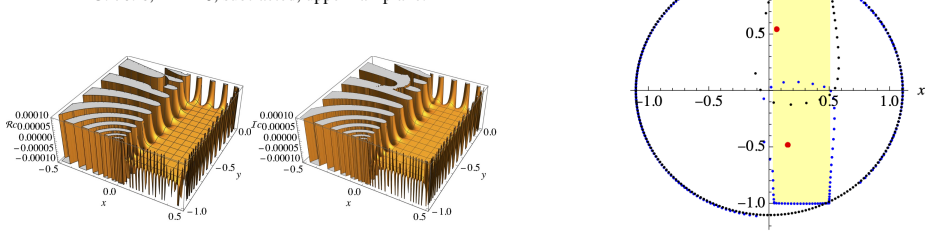 Figure 77