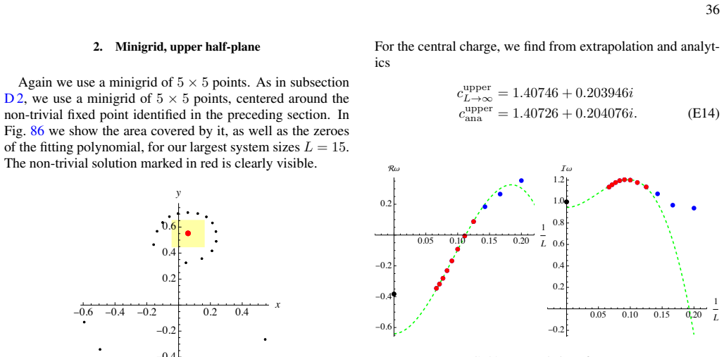 Figure 89