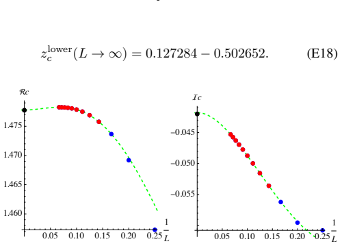 Figure 93