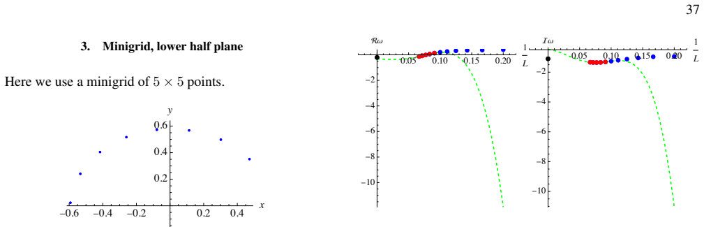 Figure 94