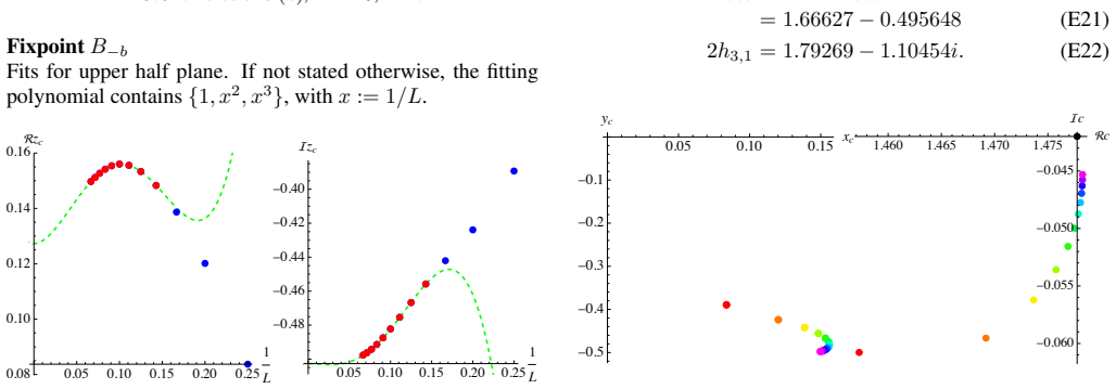 Figure 95
