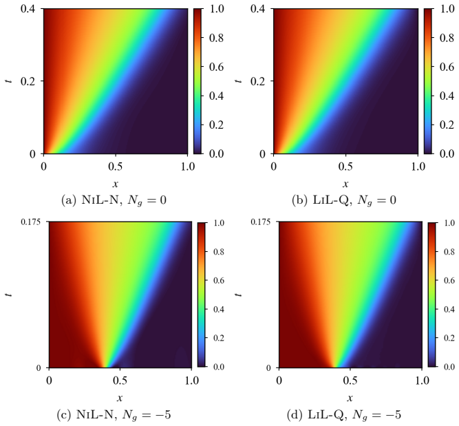 Figure 13