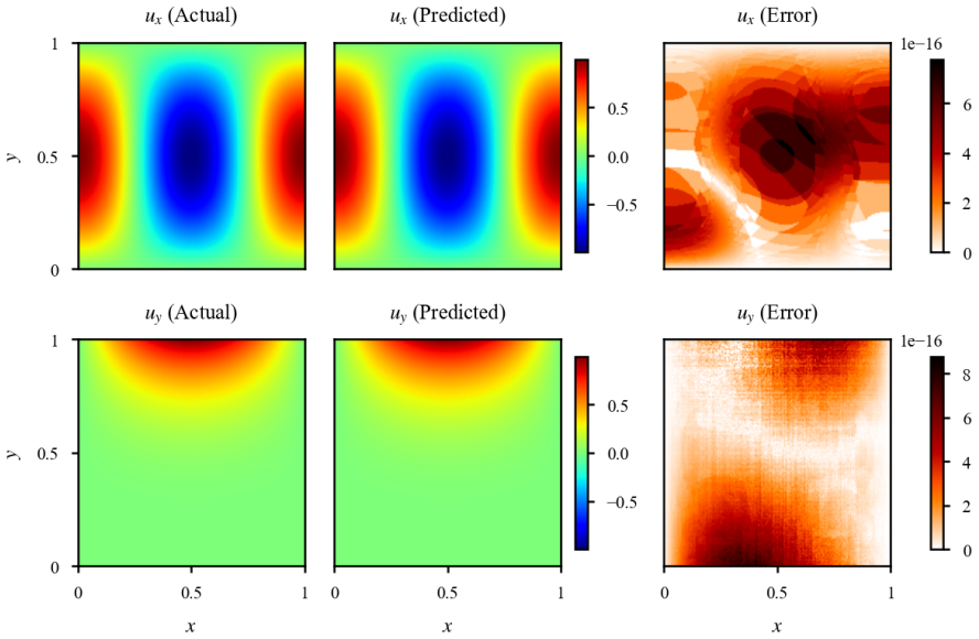 Figure 14