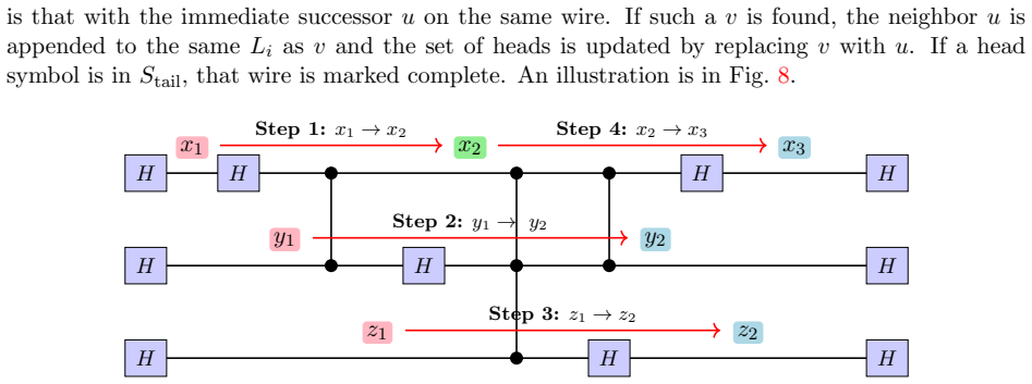 Figure 8